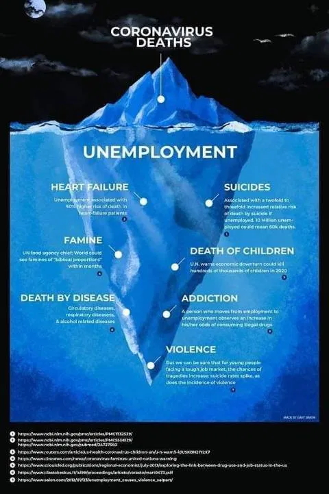  coronavirus-deaths-iceberg-unemployment-suicide-death-of-children-disease-violence