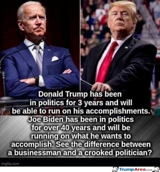 Trump vs Biden results